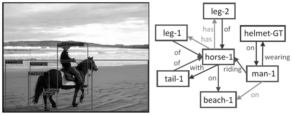 Method and system for generating image scene graph based on anti-fact multi-agent learning