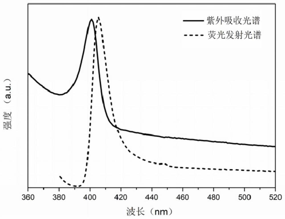 Solid-state perovskite cluster and preparation method thereof and photoelectric device