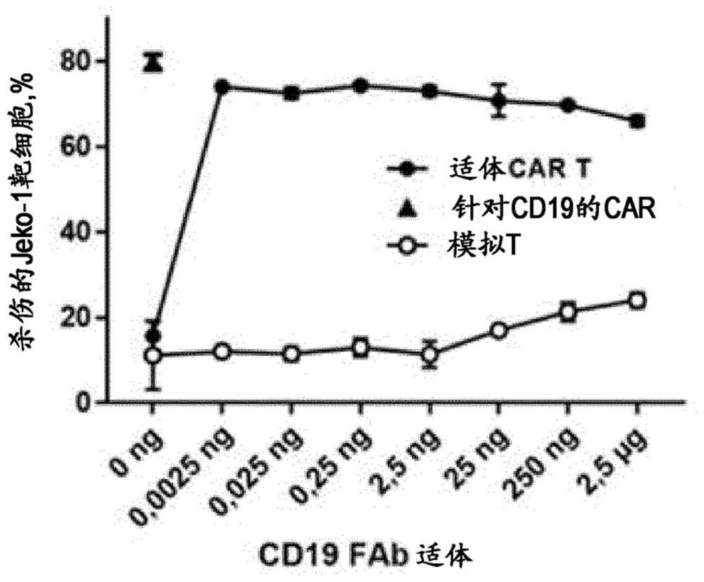 A combination of compositions for elimination and enhanced engraftment of hematopoietic stem cells in the bone marrow of a subject