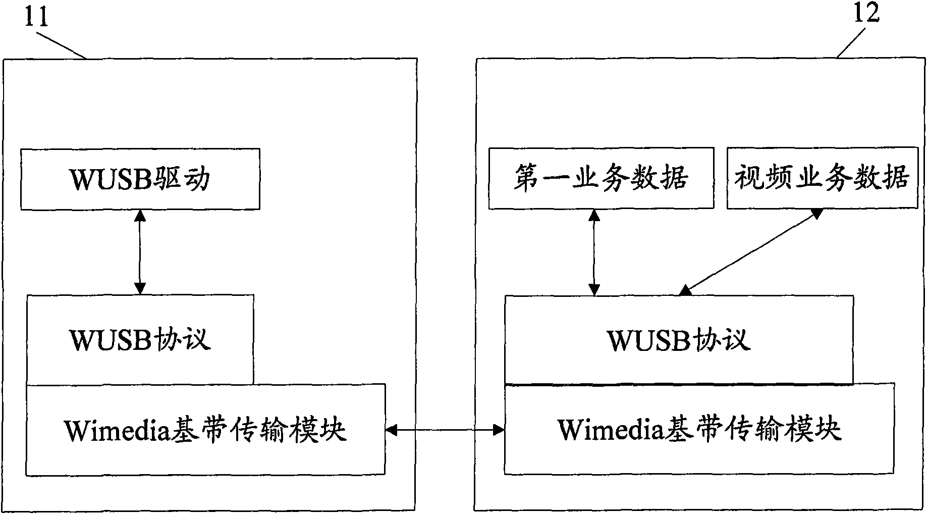 Computer, external device thereof and radio transmission method of service data