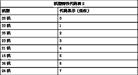 Intelligent self-checking method for air conditioner