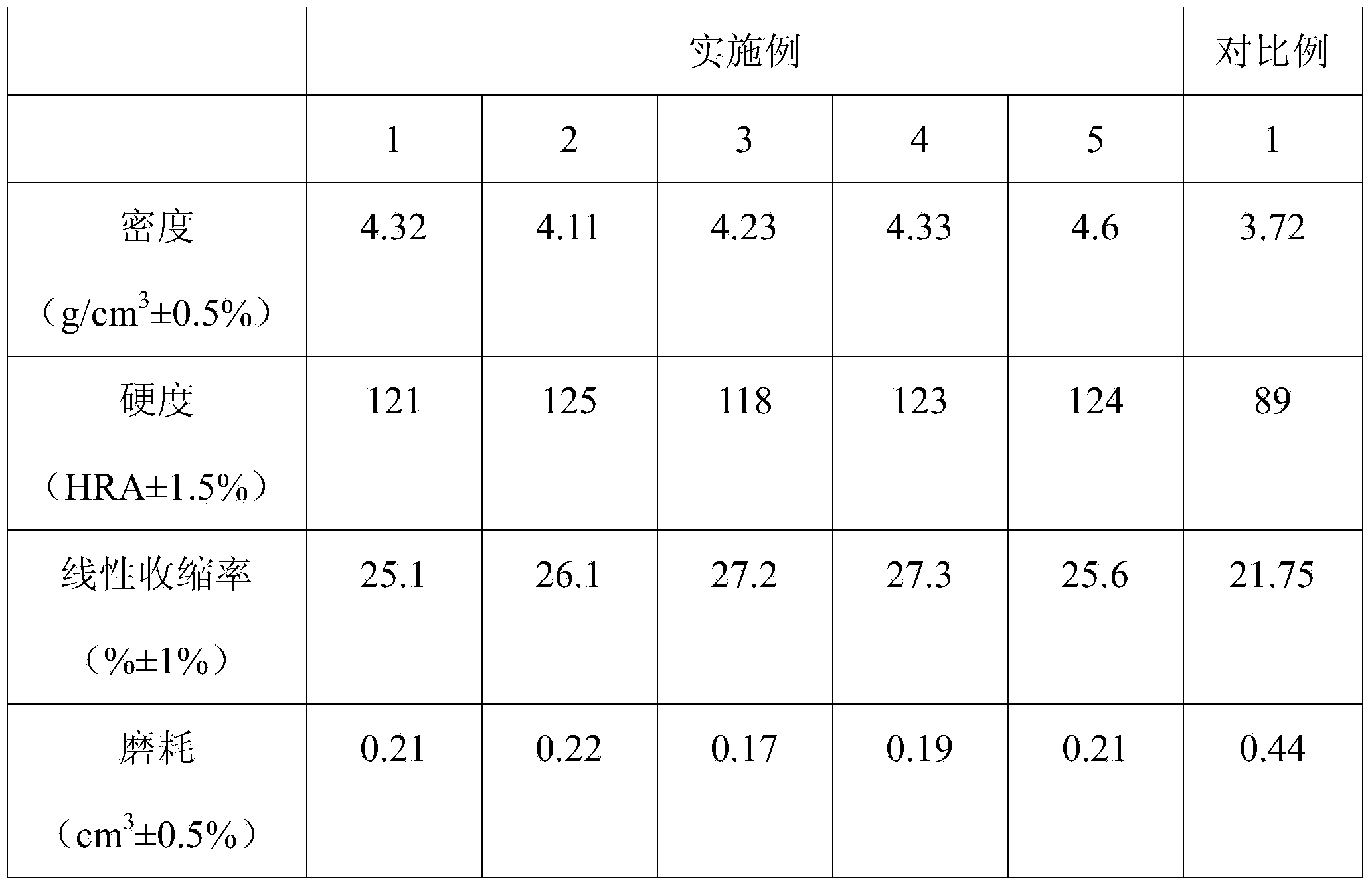 Alumina ceramic material and preparation method thereof