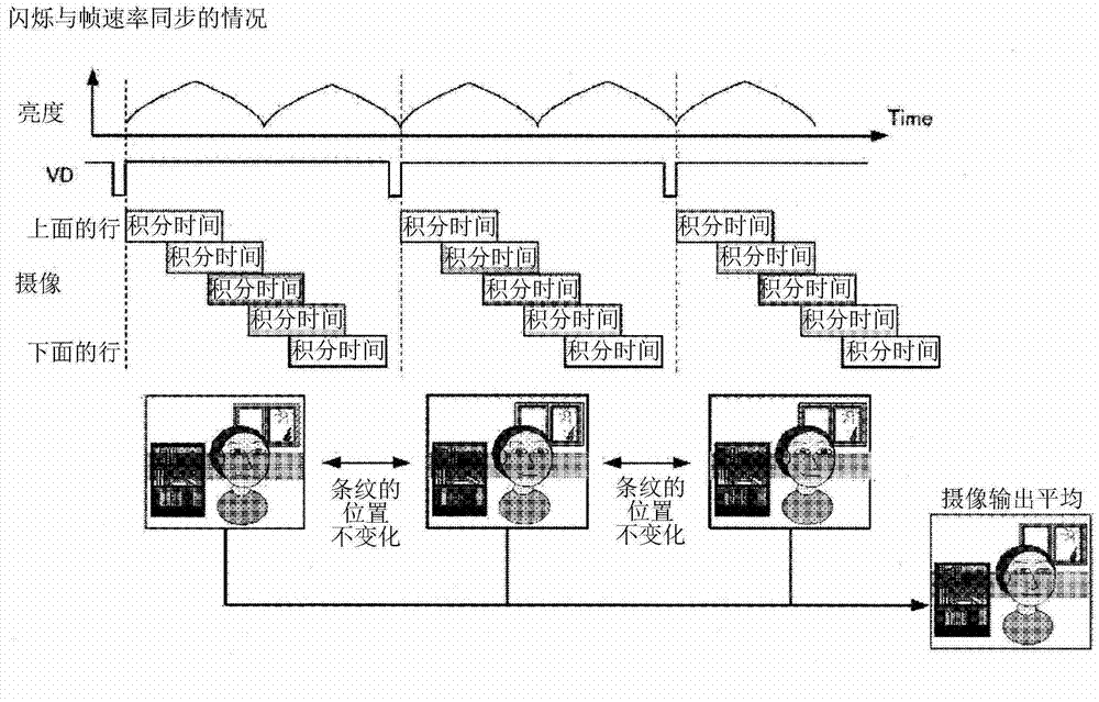 Camera device and flickering detecting method for camera device