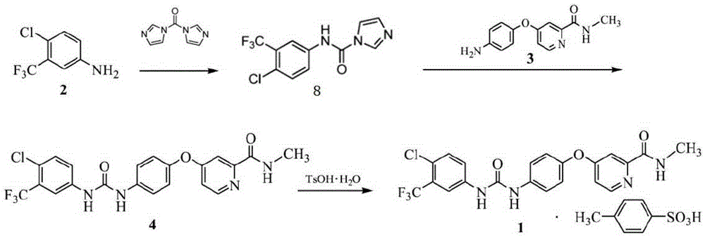 Preparation method of sorafenib tosylate