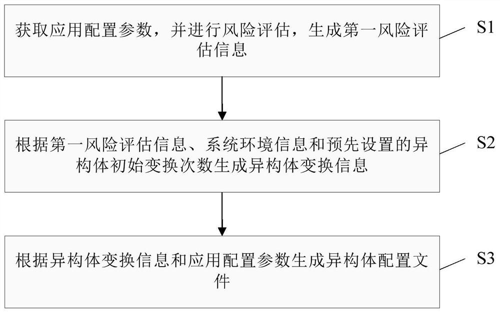 Isomer generation method, server and computer readable medium