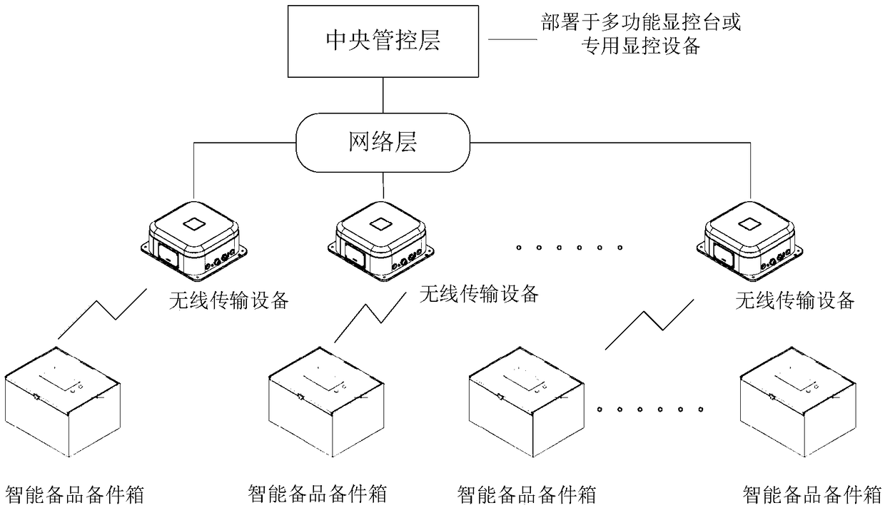 Intelligent spare parts information management system and a management method of a warship