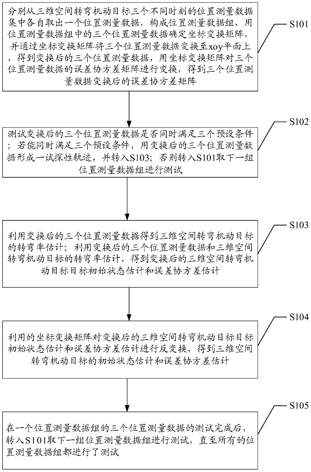 Trajectory initiation method and device for turning maneuvering target in three-dimensional space