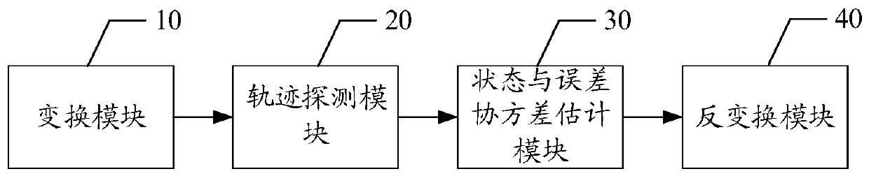 Trajectory initiation method and device for turning maneuvering target in three-dimensional space