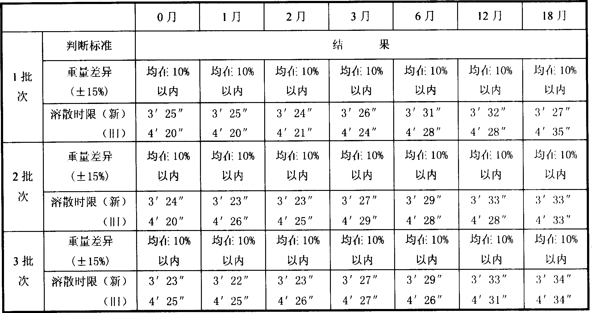 Compound drop pills of 'Huangtangning', and preparation method