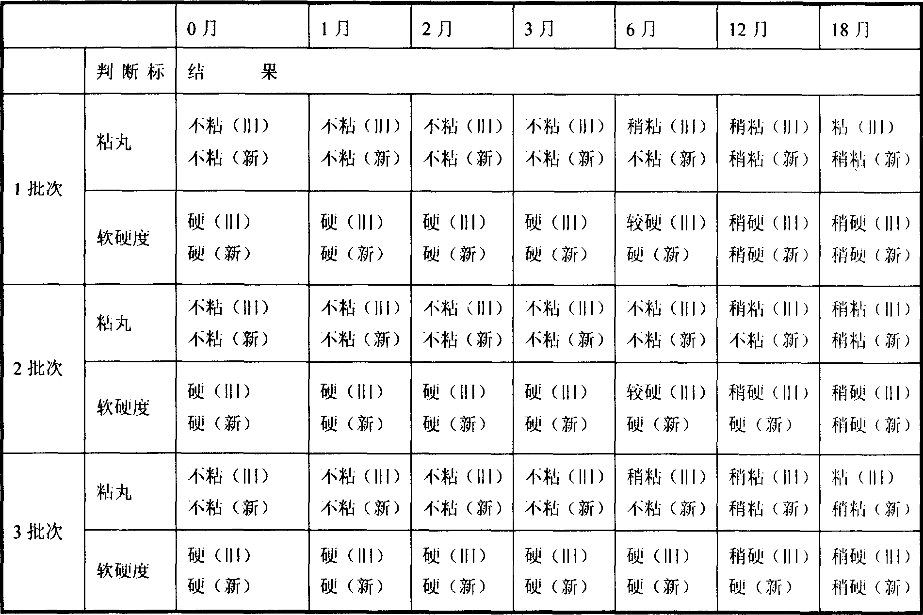 Compound drop pills of 'Huangtangning', and preparation method