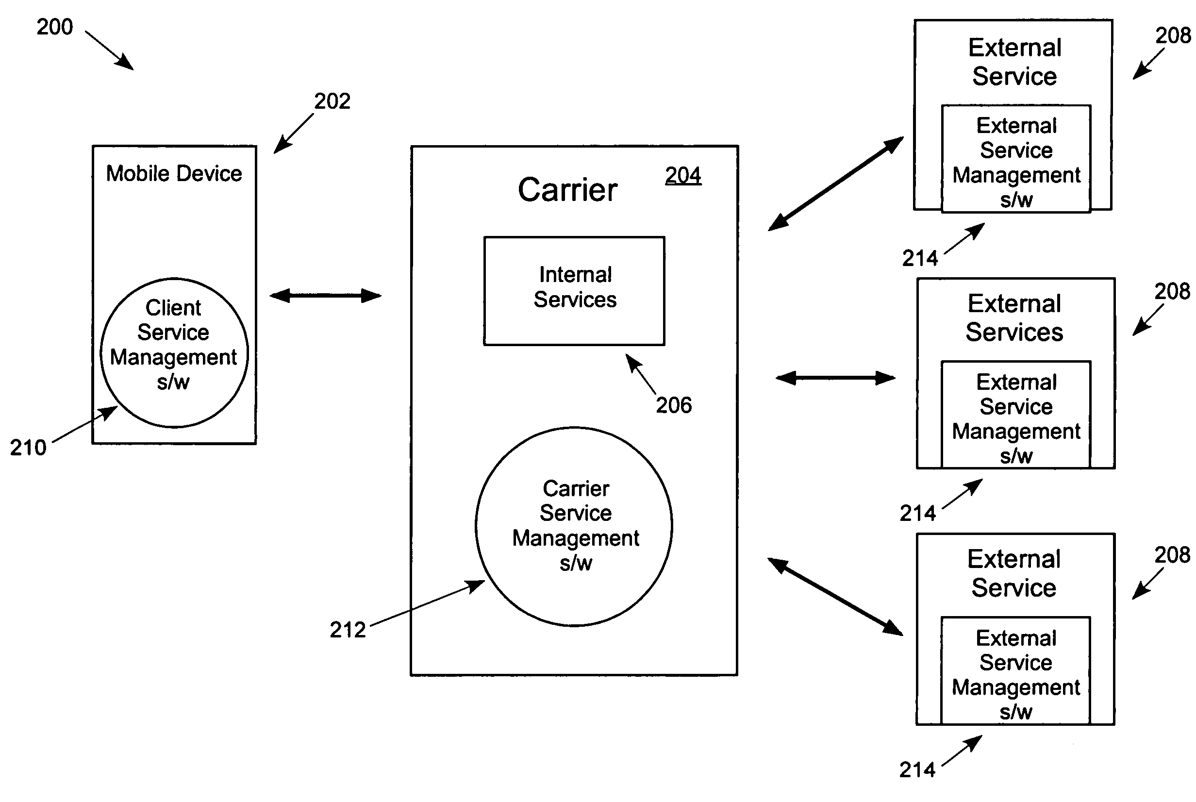 Context based main screen for mobile device