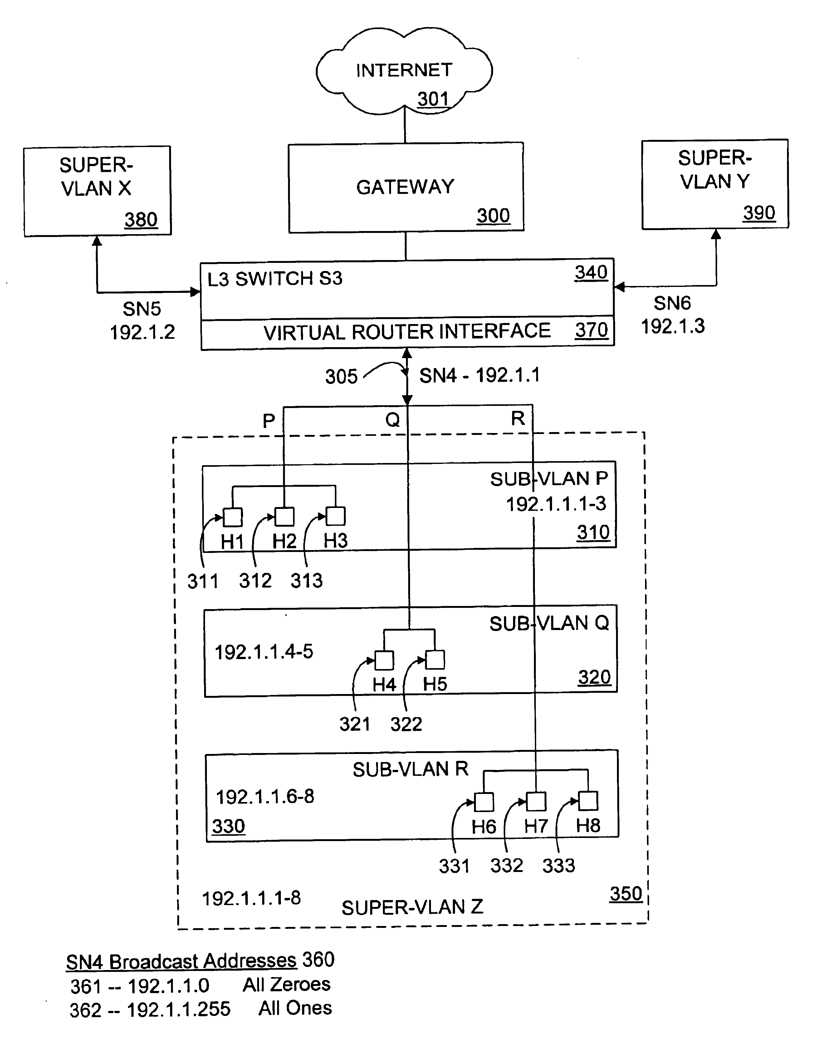 Method and system for VLAN aggregation