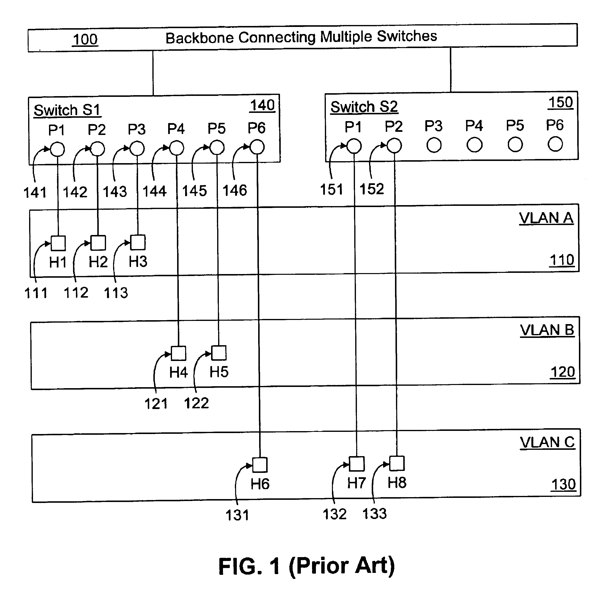 Method and system for VLAN aggregation