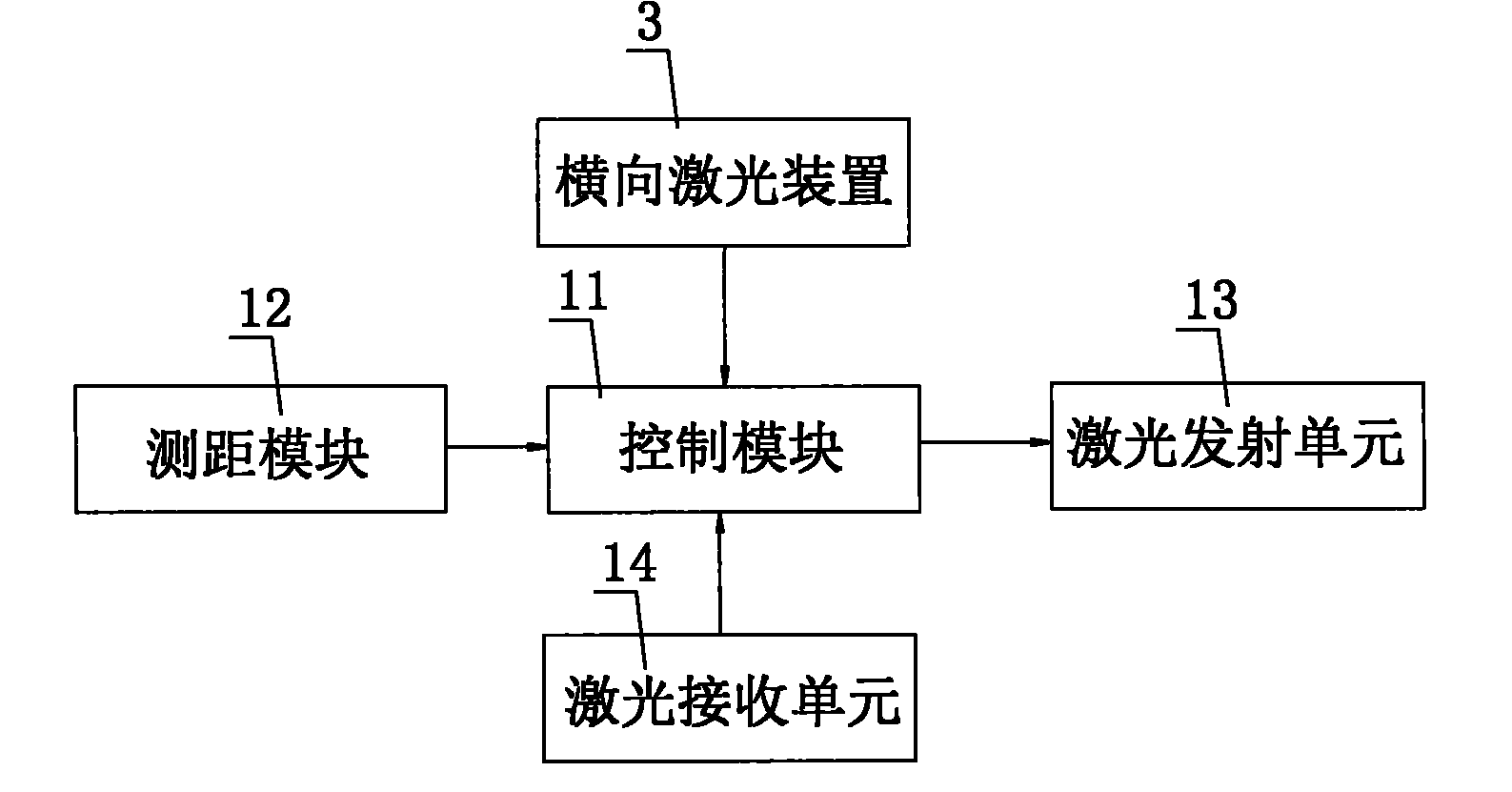 Motor vehicle parking deflection angle testing method and device