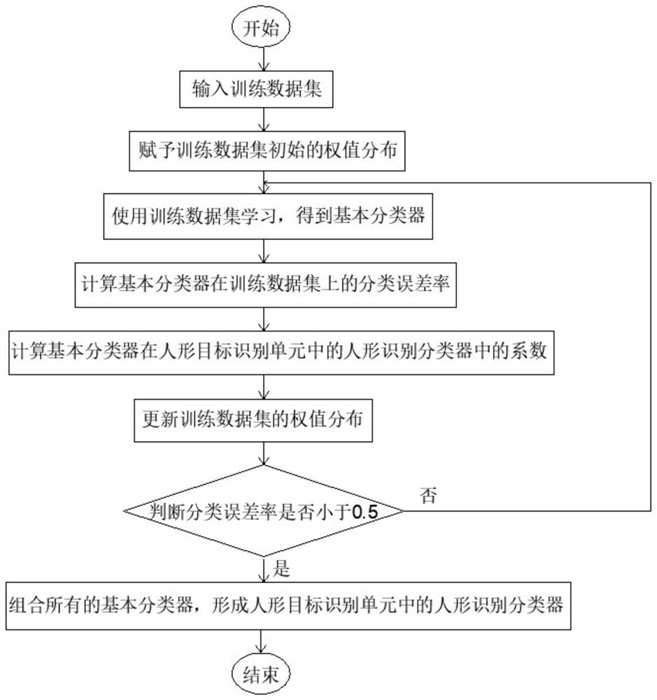 High-speed railway safety zone intrusion alarm device and method based on infrared images