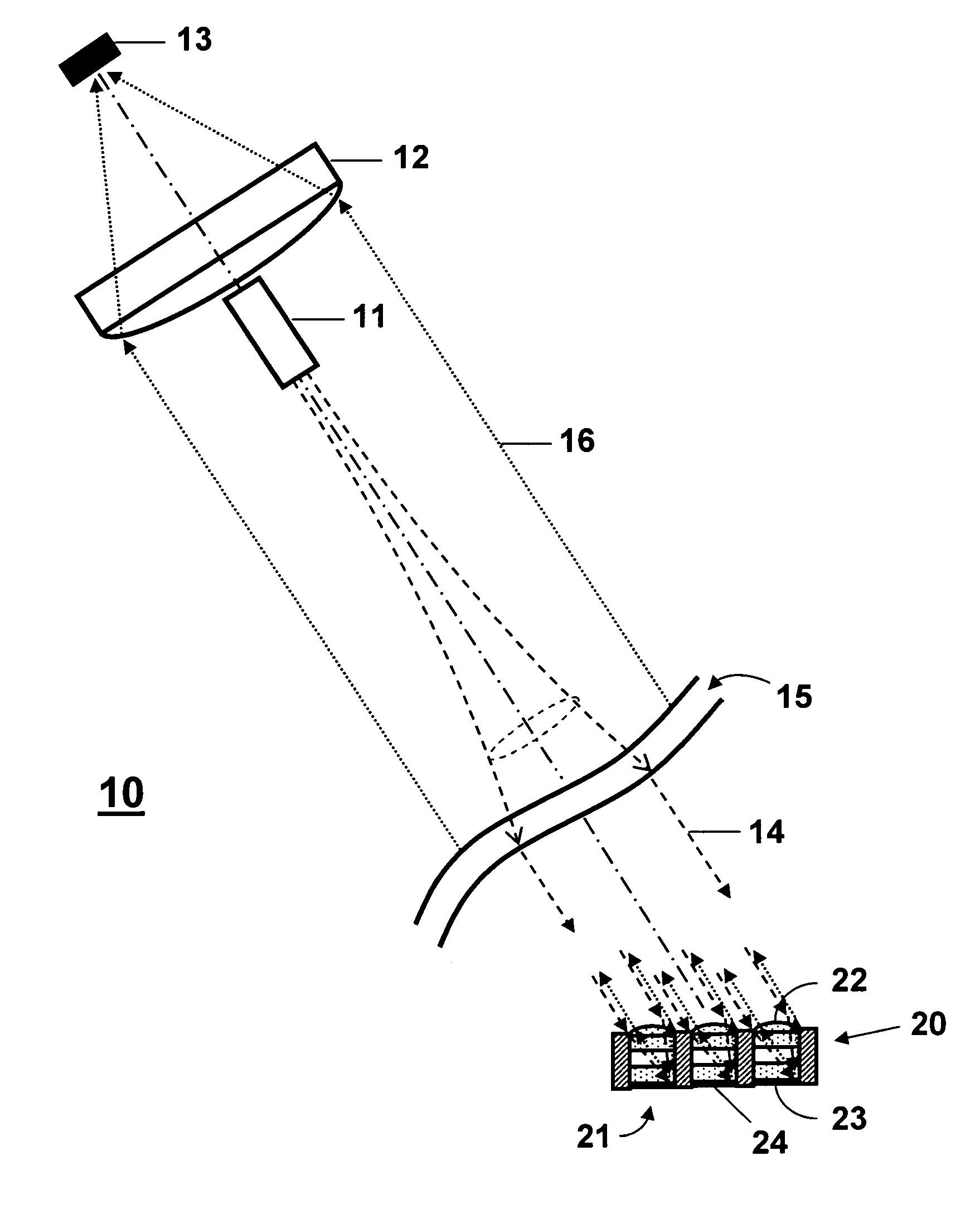 Laser remote sensing of backscattered light from a target sample