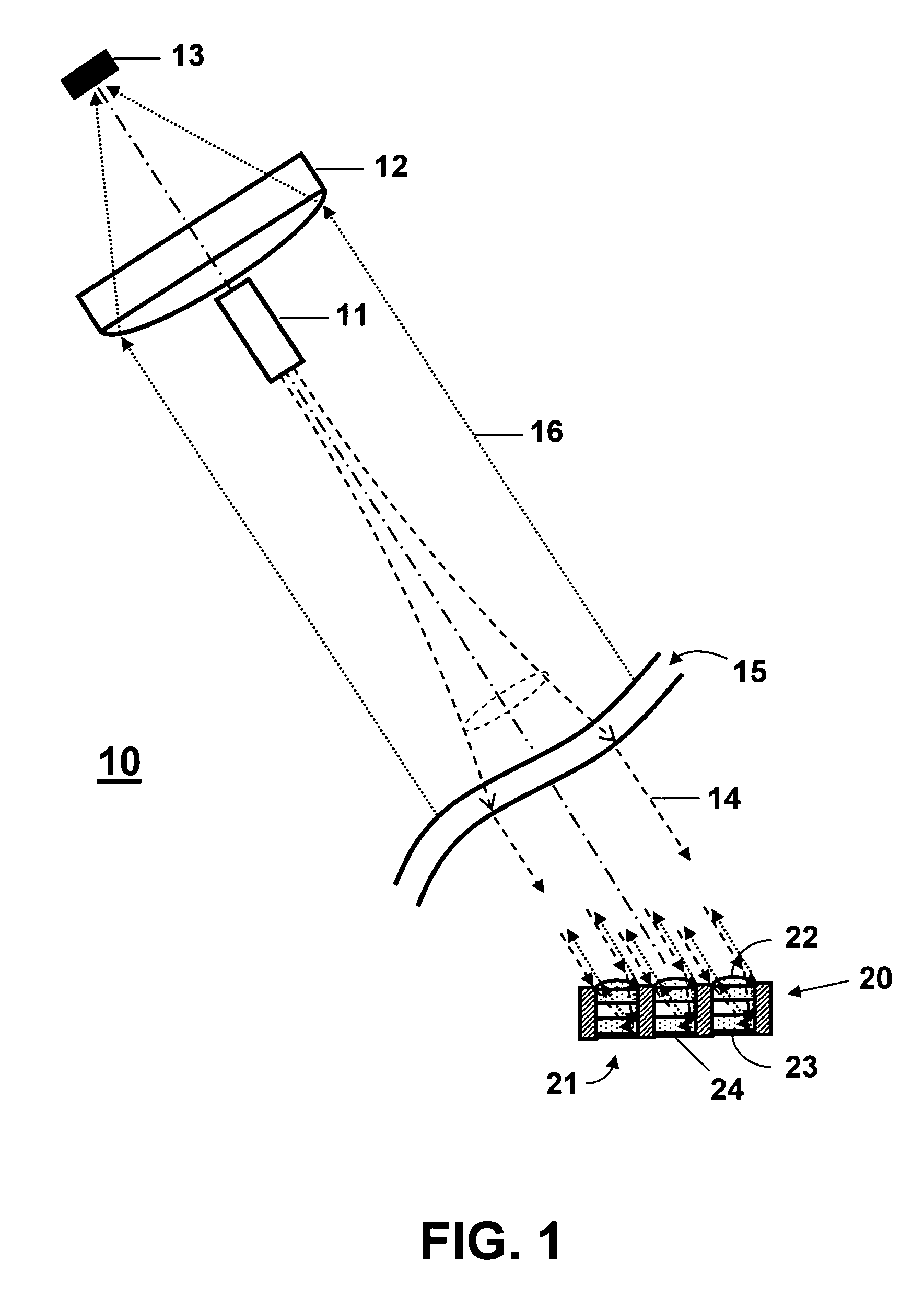 Laser remote sensing of backscattered light from a target sample