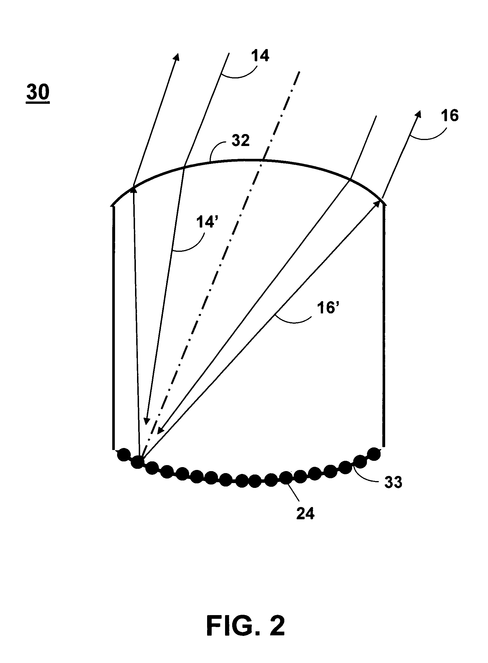 Laser remote sensing of backscattered light from a target sample