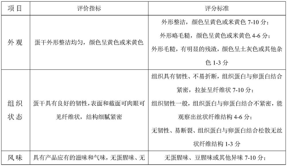 High-fiber dried egg and preparation method thereof