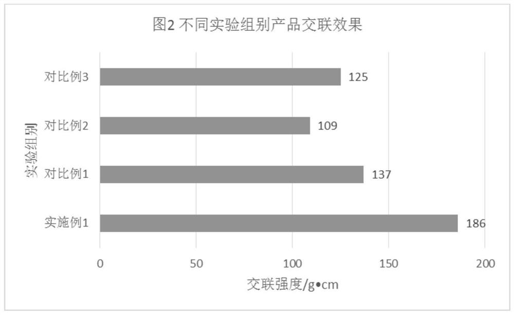 High-fiber dried egg and preparation method thereof