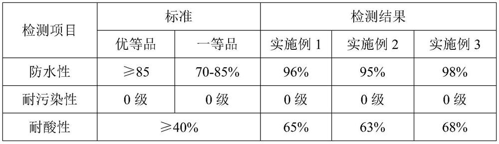 Novel stone protective agent and preparation method thereof