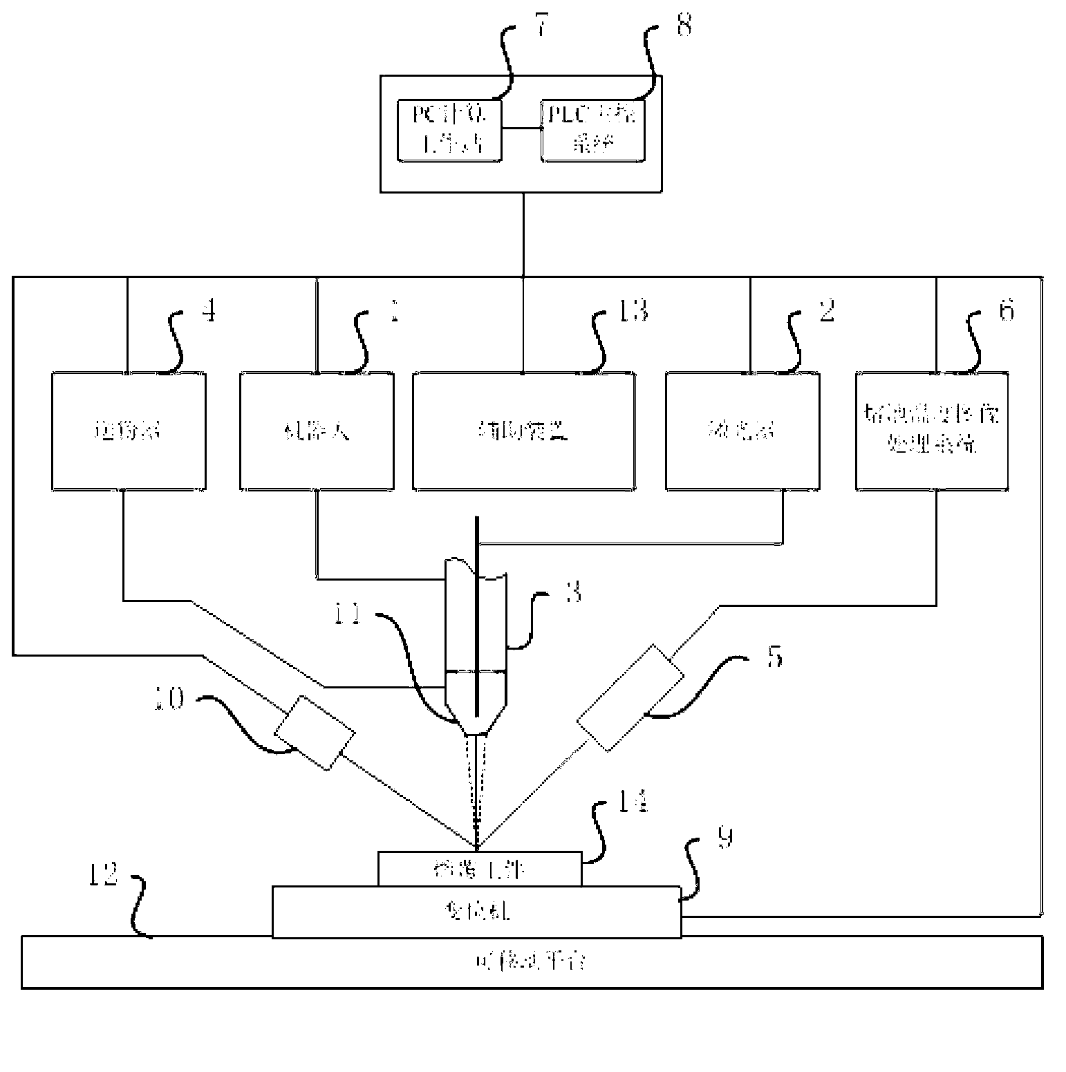 Movable laser cladding and repairing system