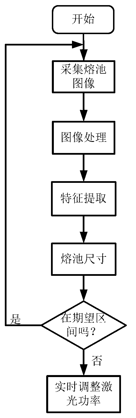 Movable laser cladding and repairing system