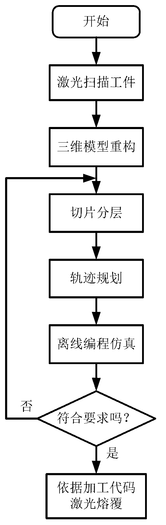 Movable laser cladding and repairing system