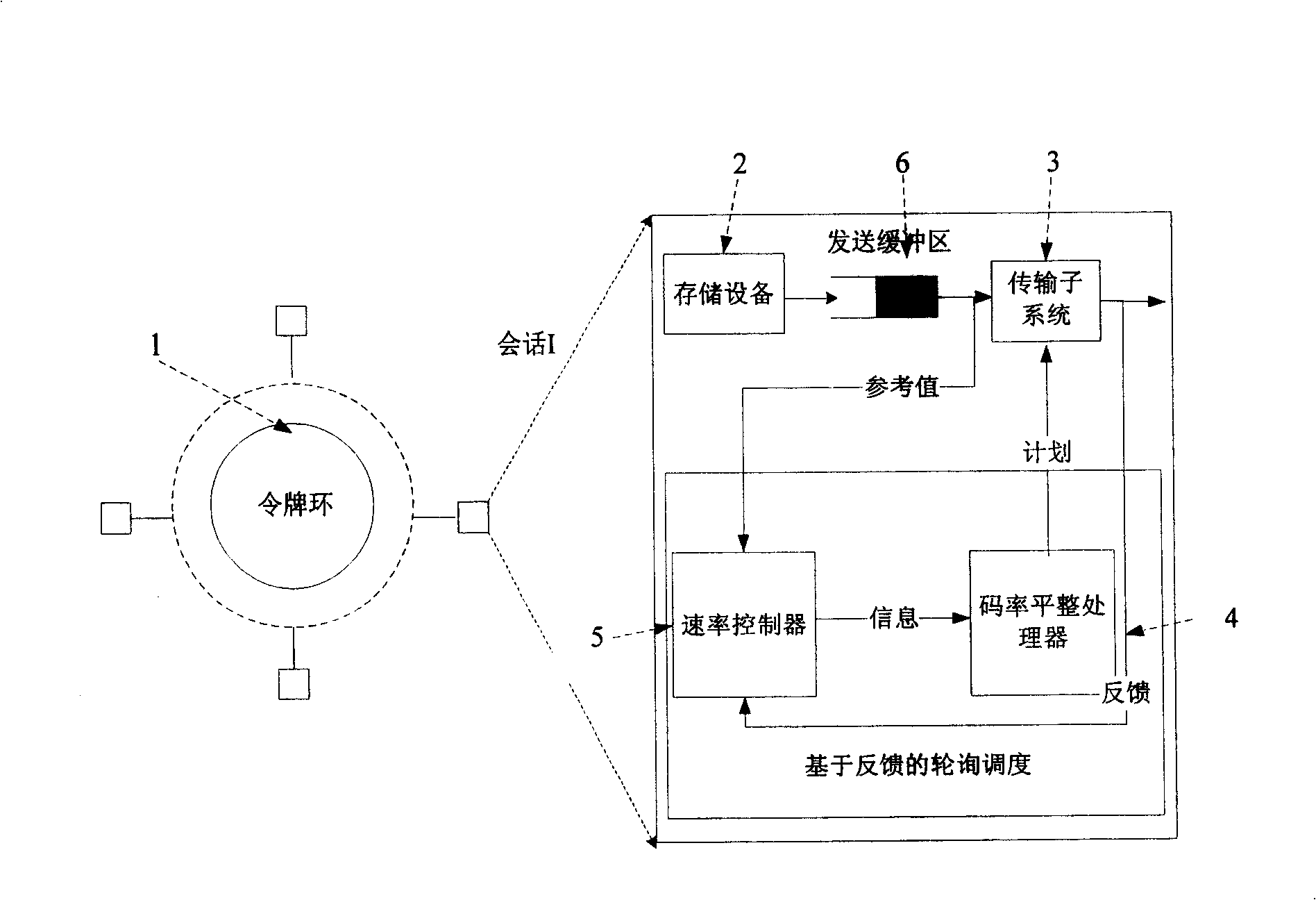 Big cocurrent media real-time transmission method