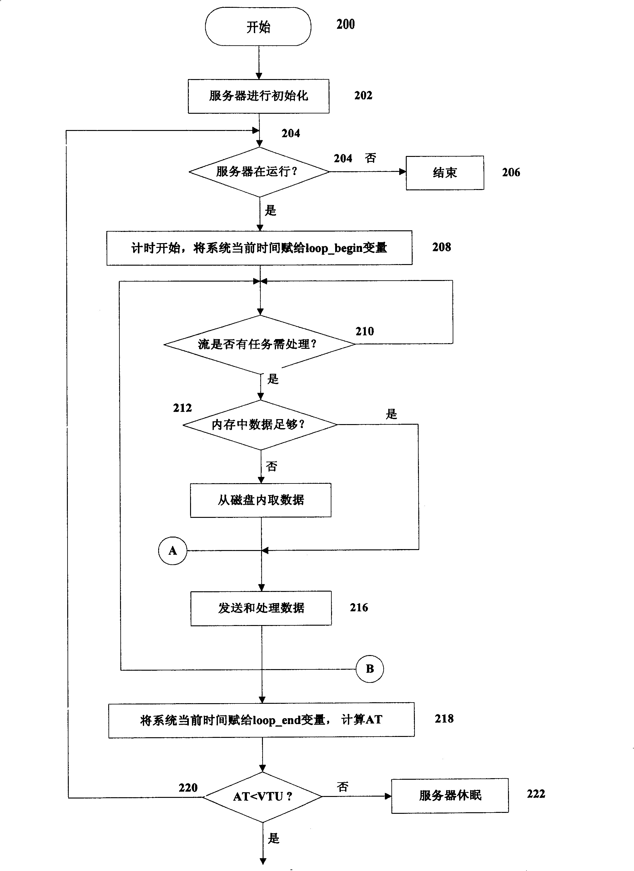 Big cocurrent media real-time transmission method