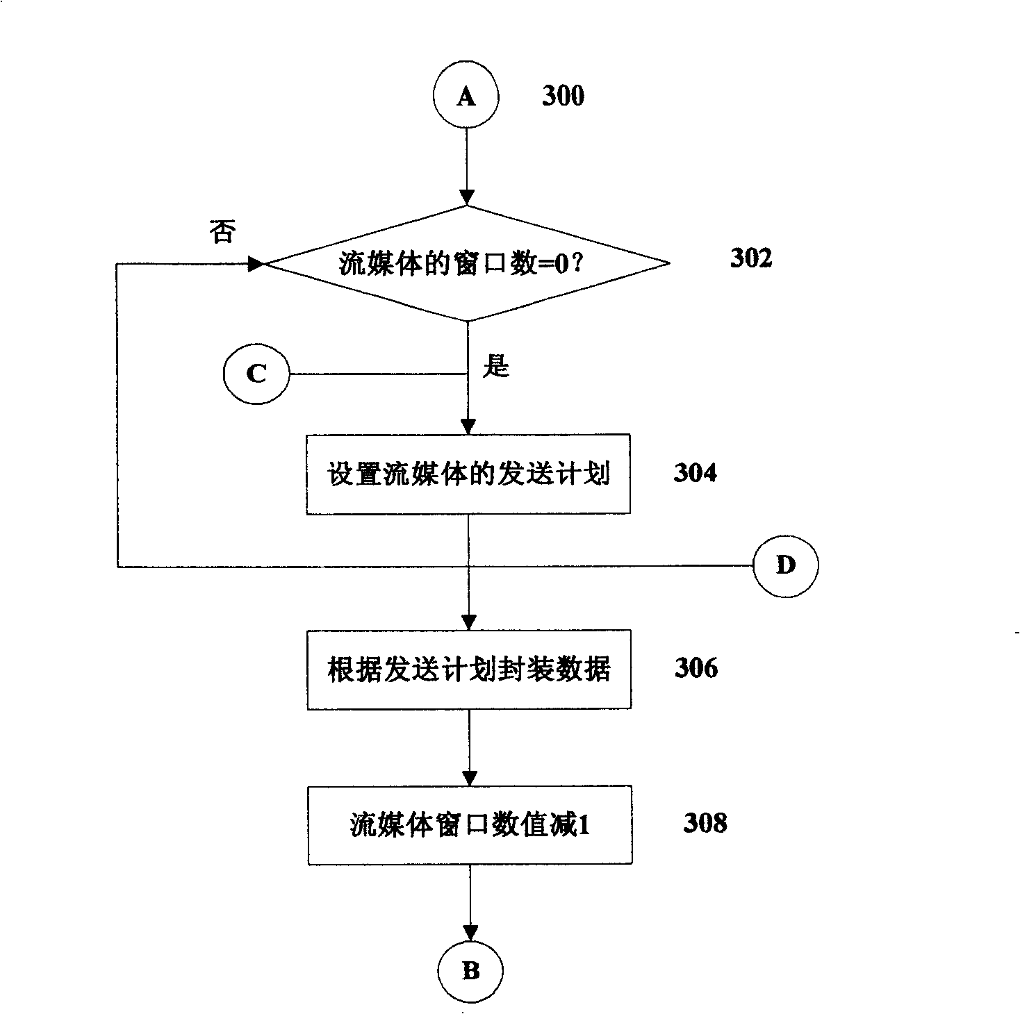 Big cocurrent media real-time transmission method