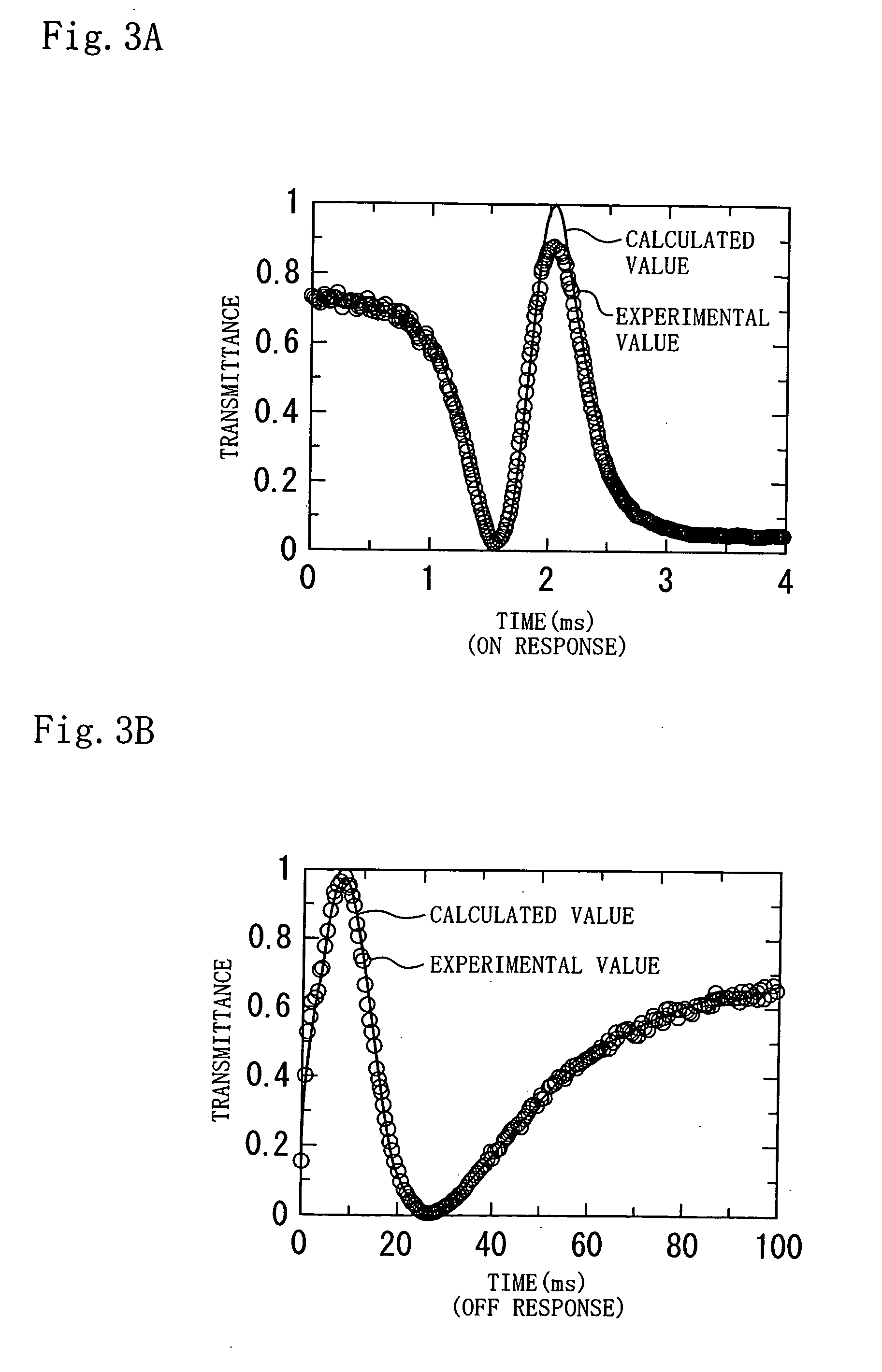 Measuring method and device for liquid crystal viscositycoefficient