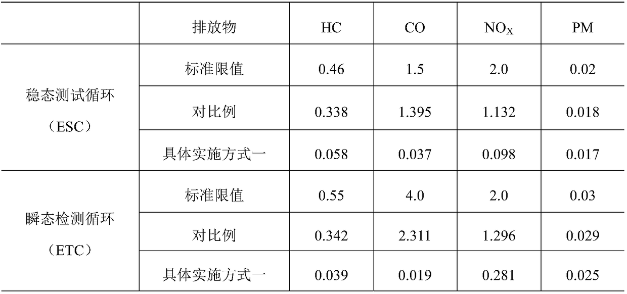 Tail gas catalyst for methanol/diesel oil co-combustion system and using method of tail gas catalyst