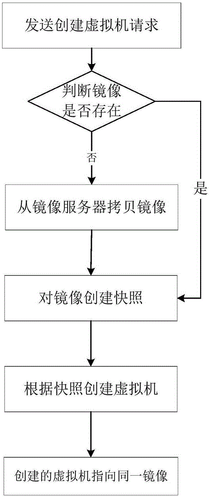 Method of reducing physical disk I/O reading and writing