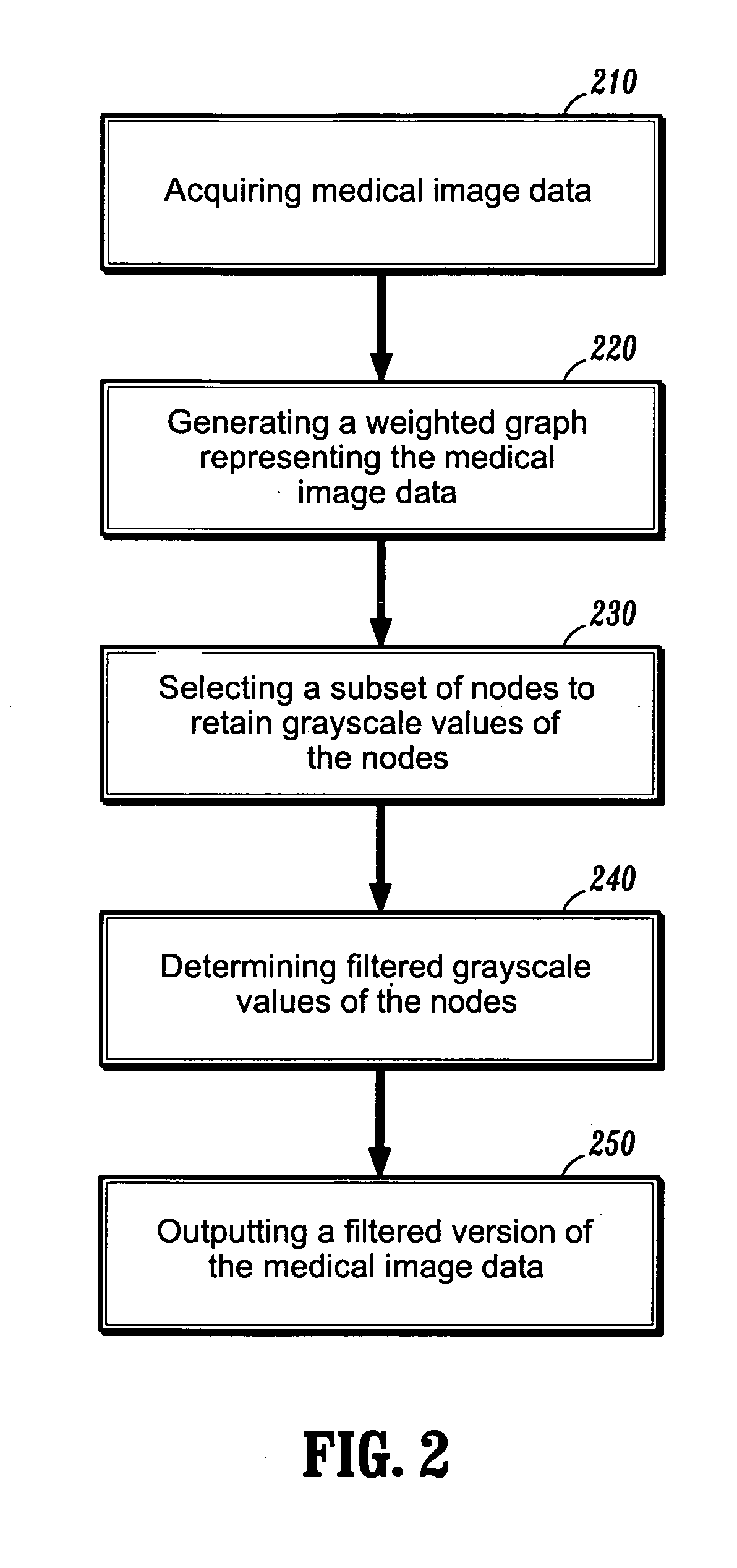 System and method for filtering noise from a medical image