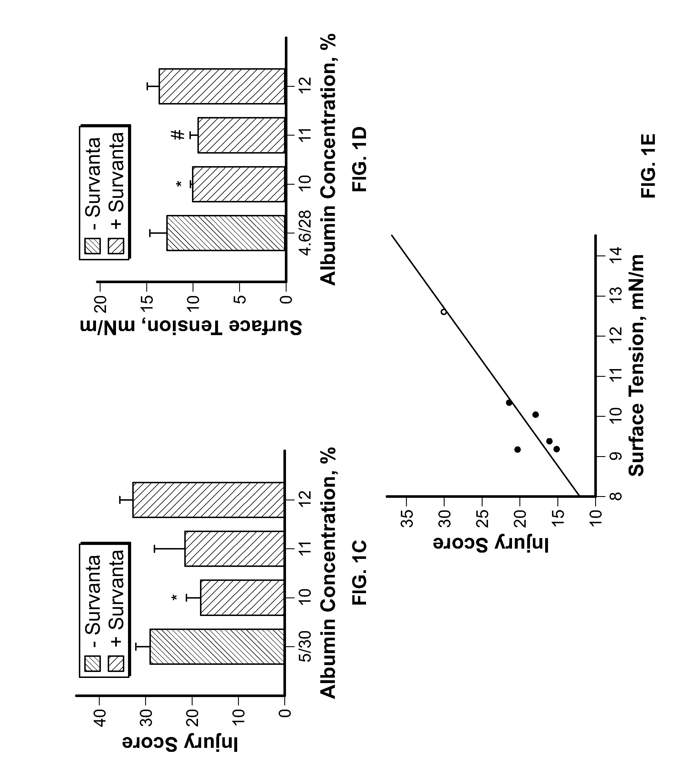 Dilute surfactant or isolated surfactant protein solution for the reduction of surface tension in the lung