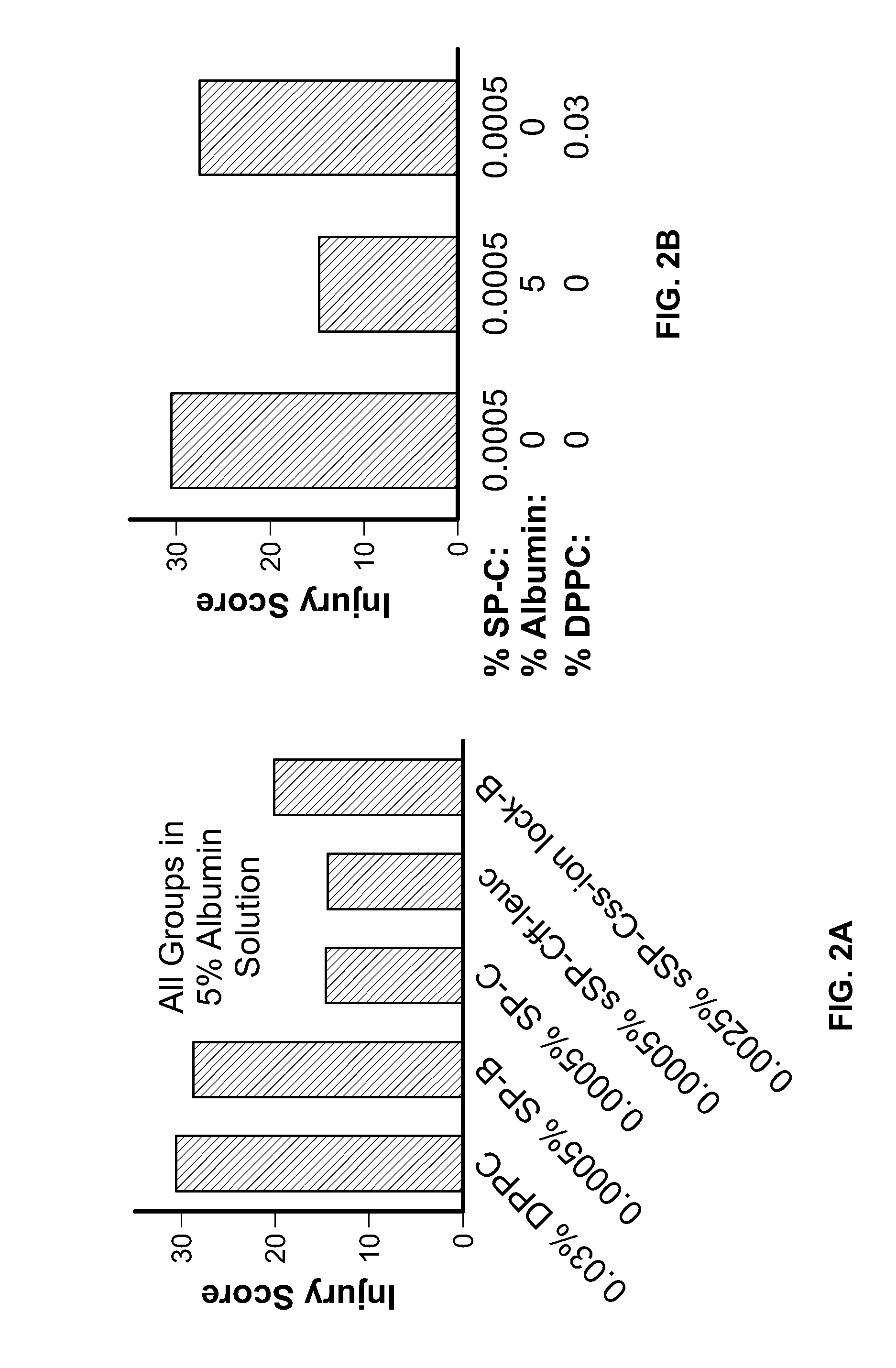 Dilute surfactant or isolated surfactant protein solution for the reduction of surface tension in the lung