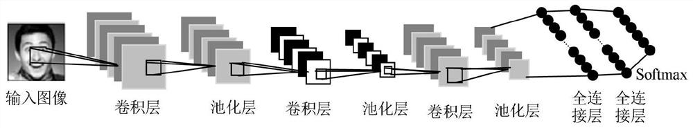 Method for constructing and displaying multi-modal emotion knowledge graph