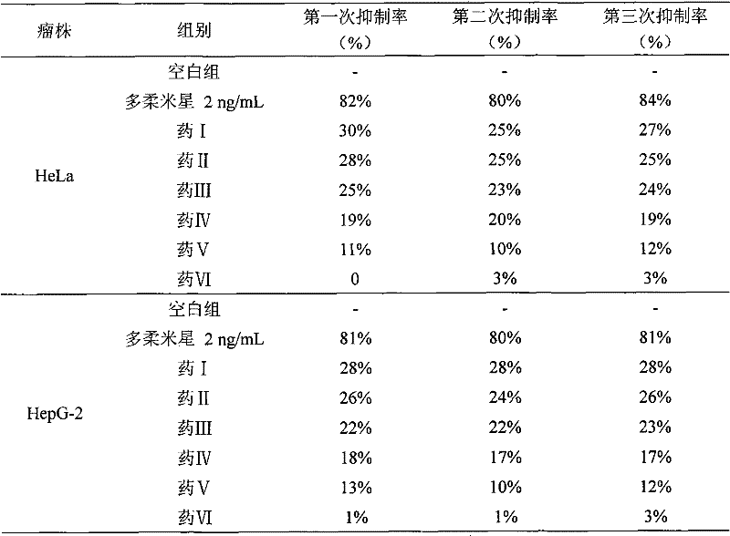 Anti-cancer traditional Chinese medicine compound ganoderma preparation and preparation method thereof