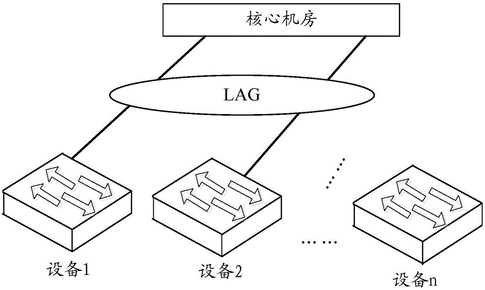 Stacking system electing method and main device