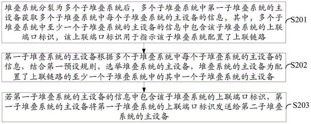 Stacking system electing method and main device