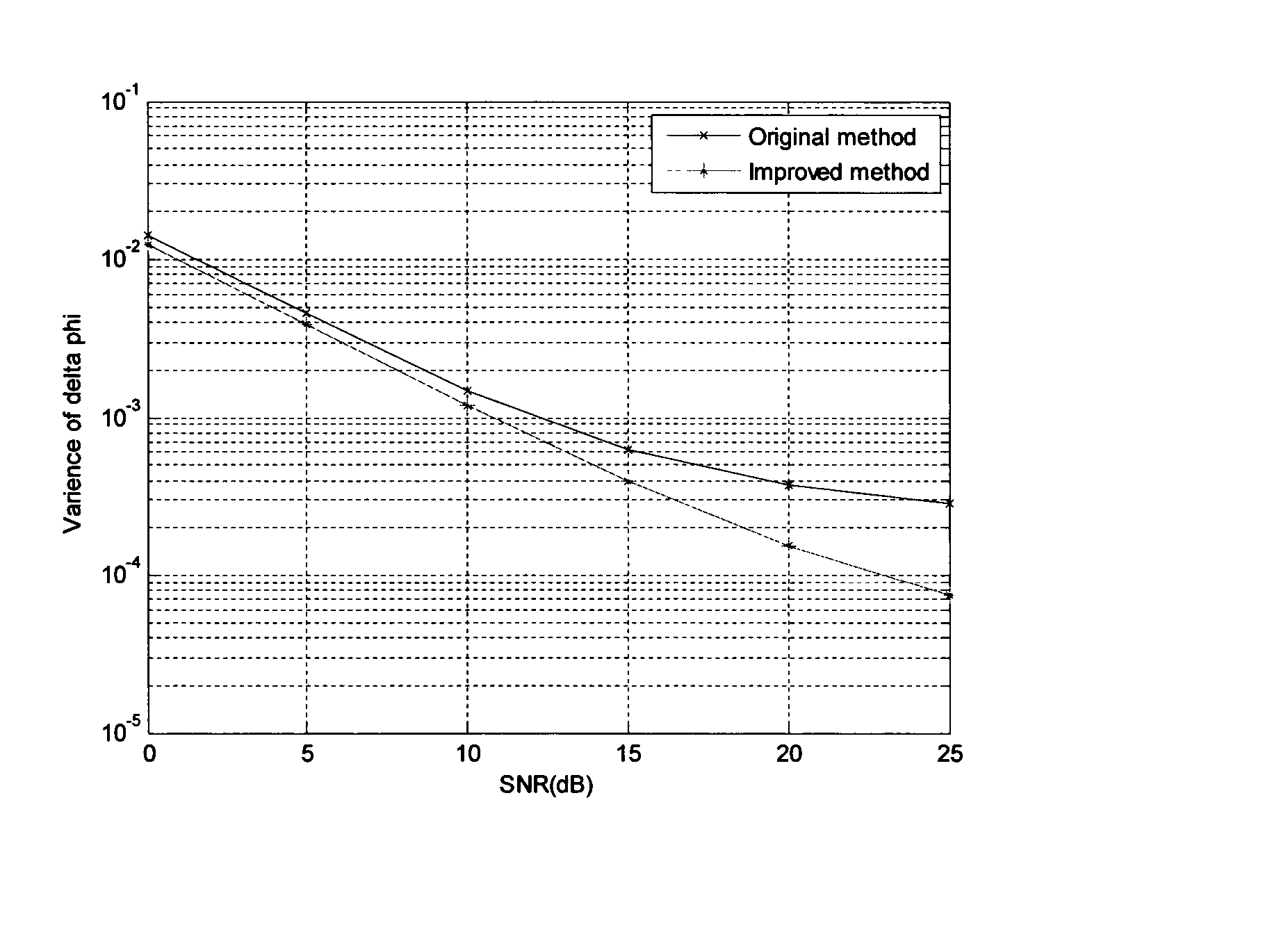 Method and system for estimating carrier frequency deviation