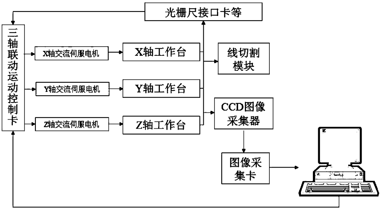 Tissue chip making system based on image recognition and positioning and chip making method thereof