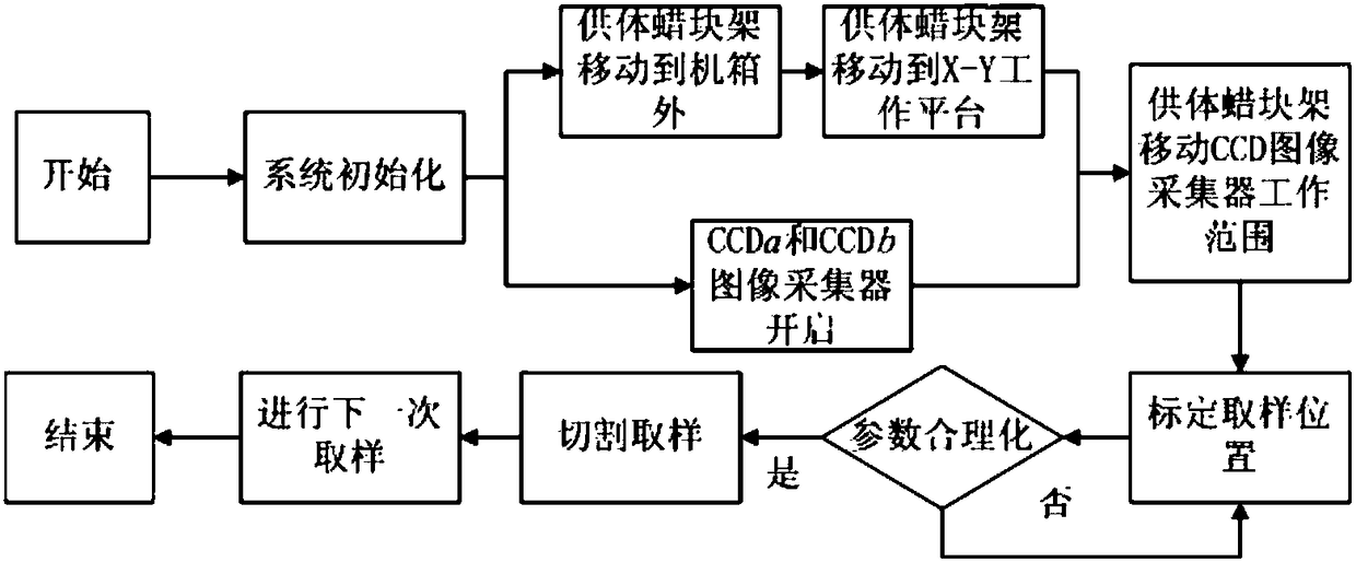 Tissue chip making system based on image recognition and positioning and chip making method thereof