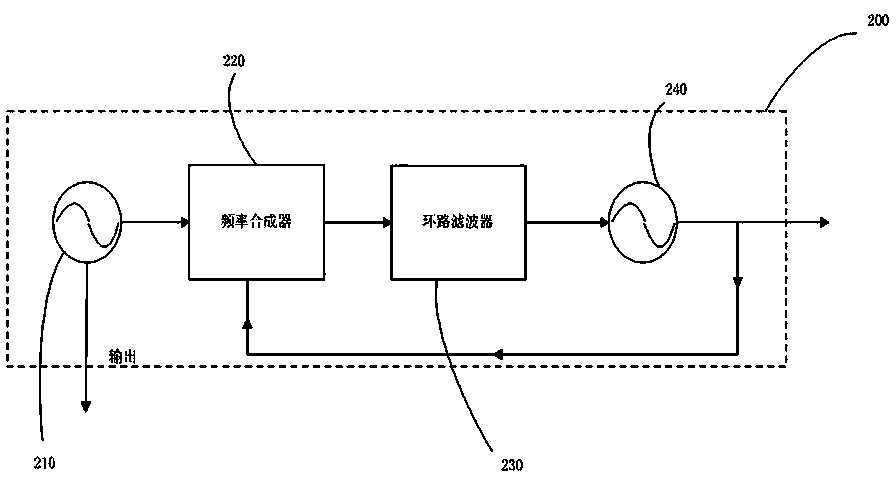 Atomic clock