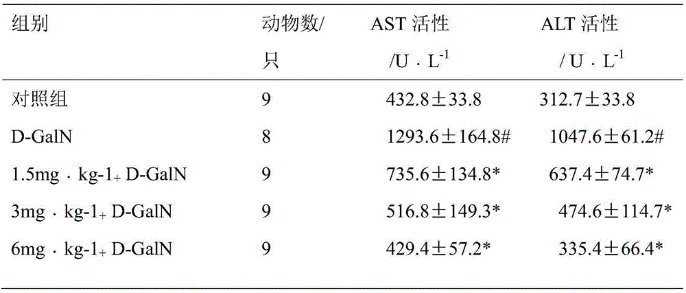 Application of 5-deoxystrigol in preparation of medicines for preventing and treating liver injury