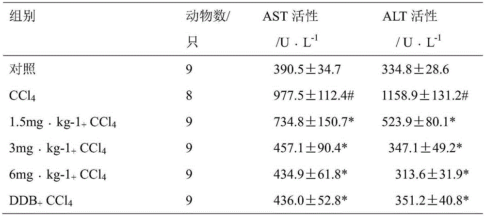 Application of 5-deoxystrigol in preparation of medicines for preventing and treating liver injury