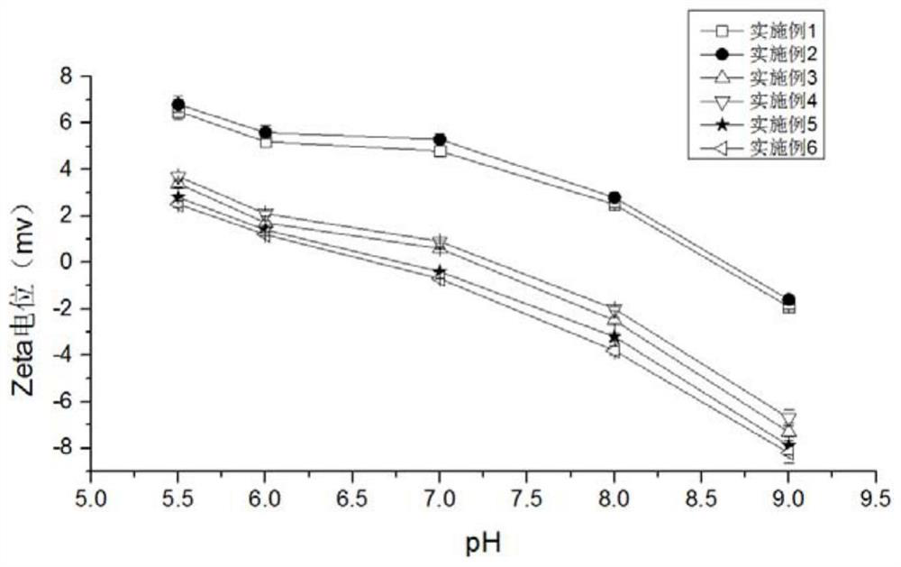 Purification method of microplastics in pond culture seawater