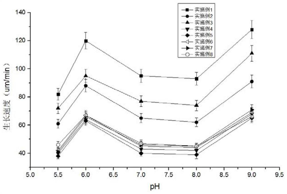 Purification method of microplastics in pond culture seawater