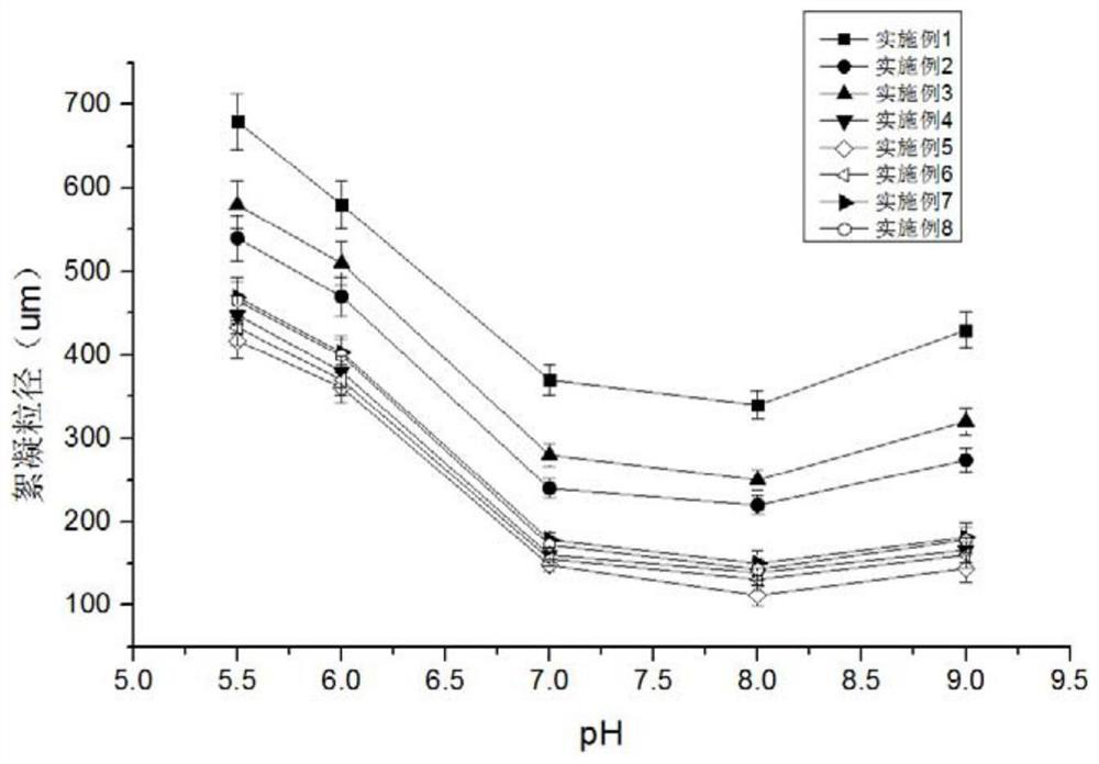 Purification method of microplastics in pond culture seawater